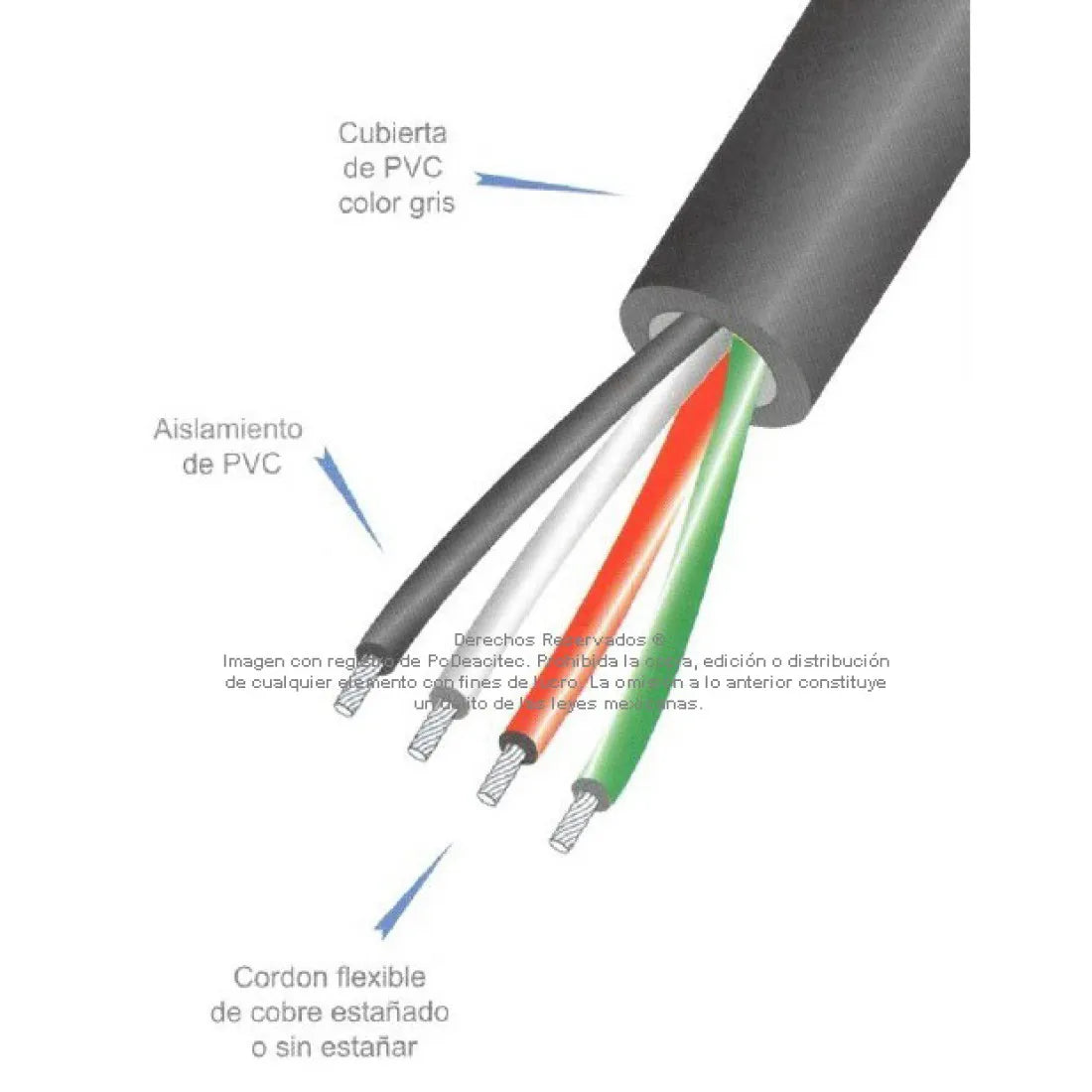 Cable control ARSA 3×6 cobre suave 90°C 600V